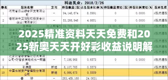 2025精准资料天天免费和2025新奥天天开好彩收益说明解析，升级分析、专家解读解释与落实,谨防华而不实包装