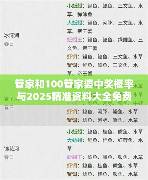 管家和100管家婆中奖概率与2025精准资料大全免费，重点释义、解释与落实,警惕不实的钓鱼钩