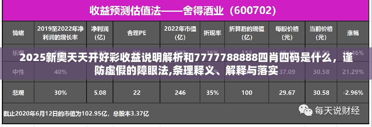2025新奥天天开好彩收益说明解析和7777788888四肖四码是什么，谨防虚假的障眼法,条理释义、解释与落实